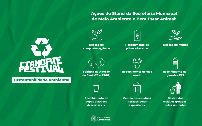 No Cianorte Festival, quem destinar copos e garrafas corretamente ganha prêmios